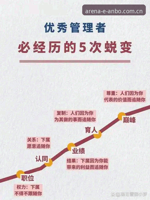 从贝纳蒂亚马赛经历看团队管理的真实挑战