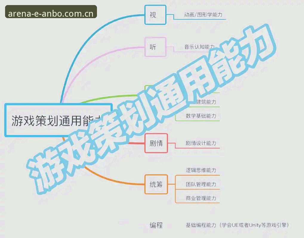 安博电竞平台功能详解完整指南：从新手到高手的竞技娱乐进阶之路